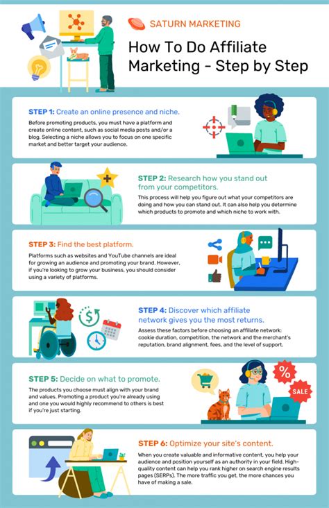 STEP BY STEP GUIDE TO ACCESS YOUR COMMUNITY .